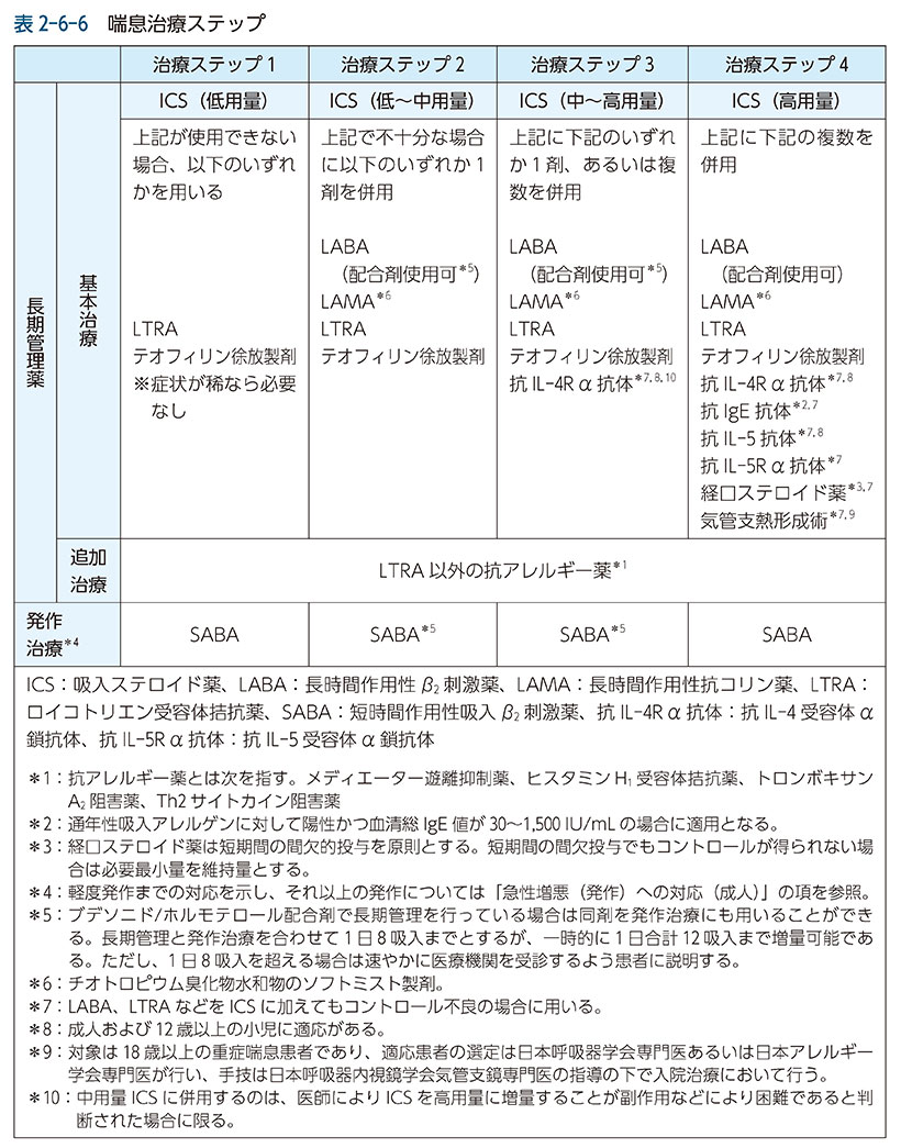 ガイドライン その他刊行物 一般社団法人日本アレルギー学会