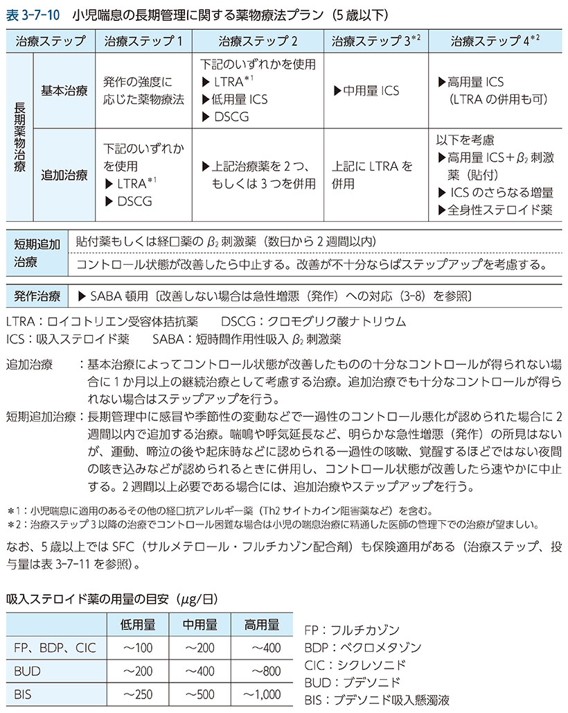 ガイドライン その他刊行物 一般社団法人日本アレルギー学会