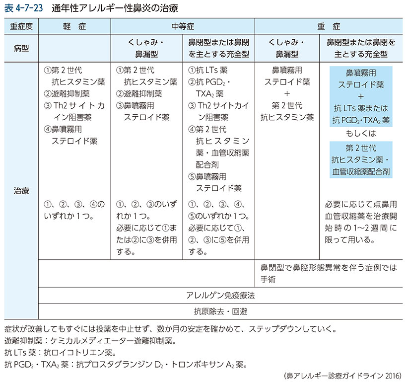 ガイドライン その他刊行物 一般社団法人日本アレルギー学会