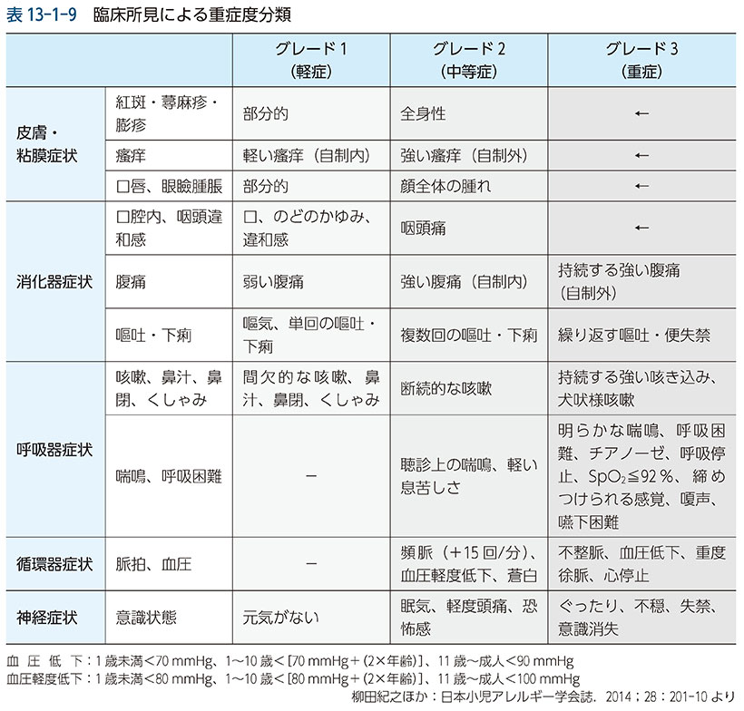 ガイドライン その他刊行物 一般社団法人日本アレルギー学会