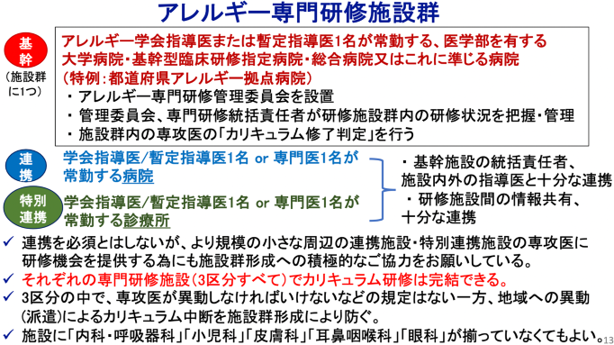 新着 臨床アレルギー学 アレルギー専門医研修のために 健康/医学 - udm